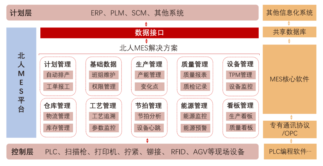 江蘇北人MES&視覺產(chǎn)品手冊(cè) 江蘇北人MES&視覺產(chǎn)品手冊(cè)